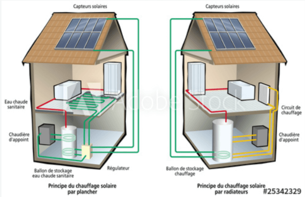 Chauffe eau solaire ou CES : la force de l'énergie renouvelable à Brest Finistère